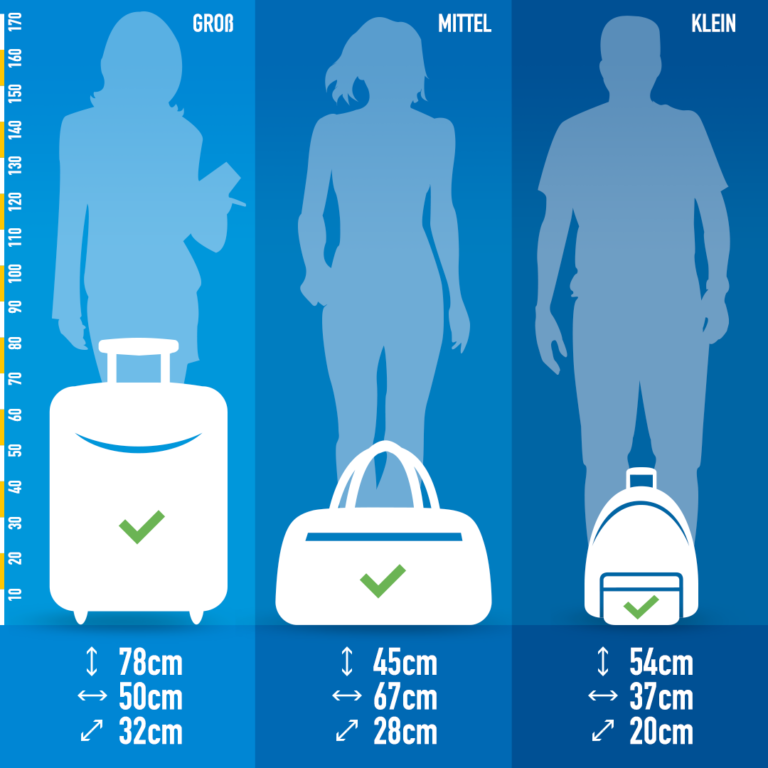 Mitfahren mit Gepäck – was man als Mitfahrer beachten sollte